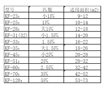 长安空调维修